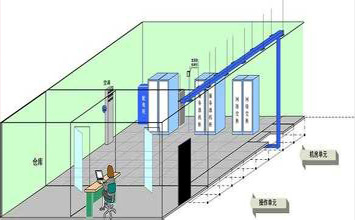 你了解“屏蔽機(jī)房”嗎？